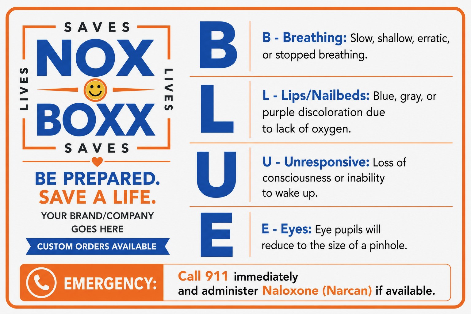 NOX BOXX BLUE card: Breathing, Lips and nailbeds, Unresponsive, Eyes — call 911 and administer naloxone